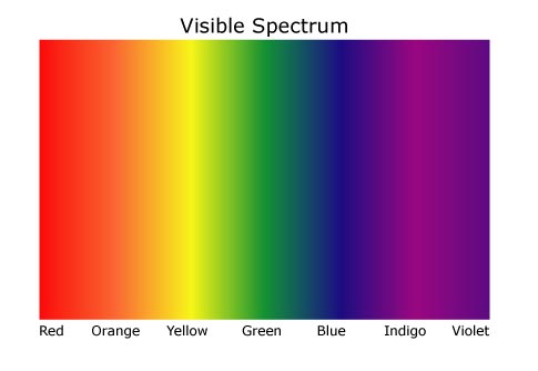 Basic Rainbow Colors