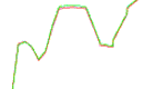 plot of QE versus wavelength